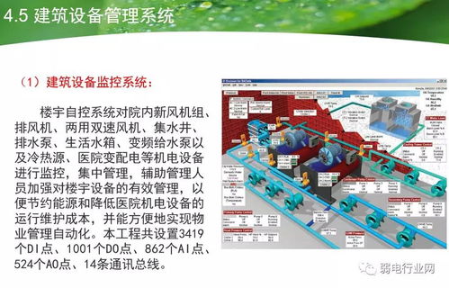 大型医院智能化系统工程设计方案